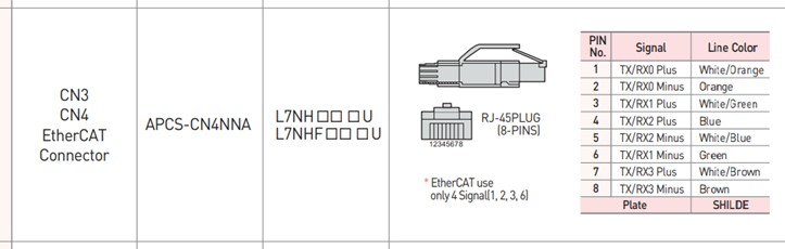 APCS-CN4NNA
