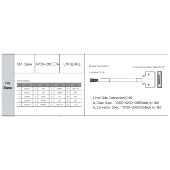 L7 50-Way I/O Connector with 2m Open-ended cable (L7S and L7P)