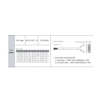 L7 20-Way I/O Connector with 2m Open-ended cable (L7NH)