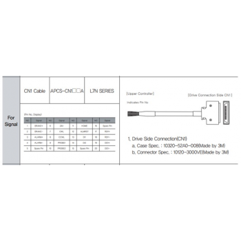 L7 20-Way I/O Connector with 5m Open-ended cable (L7NH)